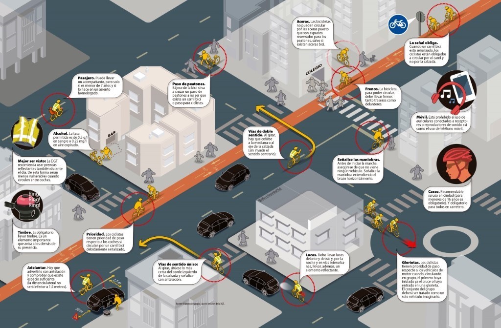 Ciclistas-normativa-ciudad-supergrande