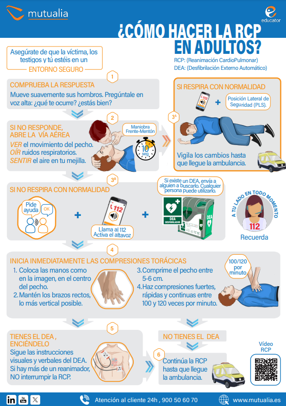 Cómo realizar la RCP en personas adultas y uso de desfibrilador