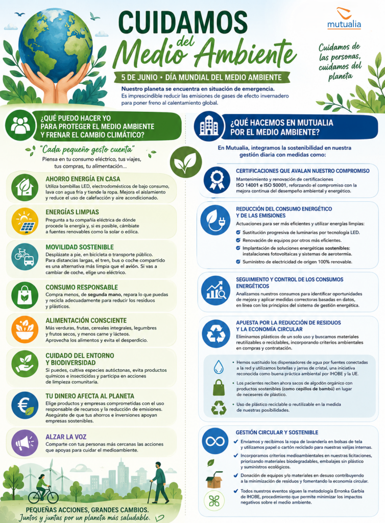 infografia medio ambiente 2026