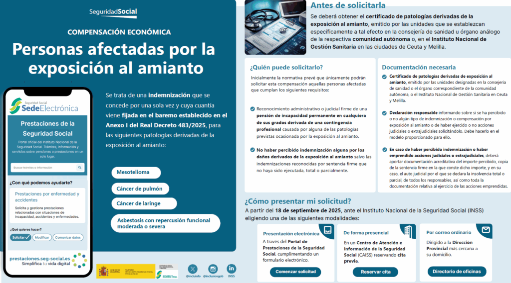 Cartel personas afectadas por la exposición al amianto