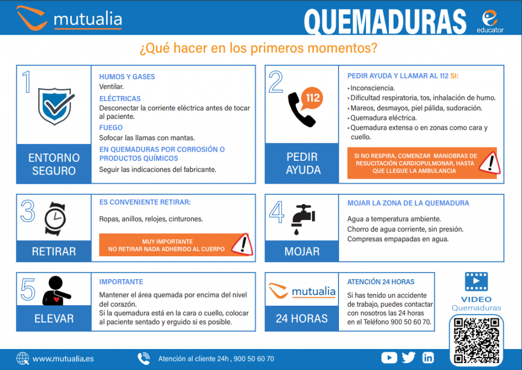 ¿Qué son las quemaduras y cómo actuar si se producen?