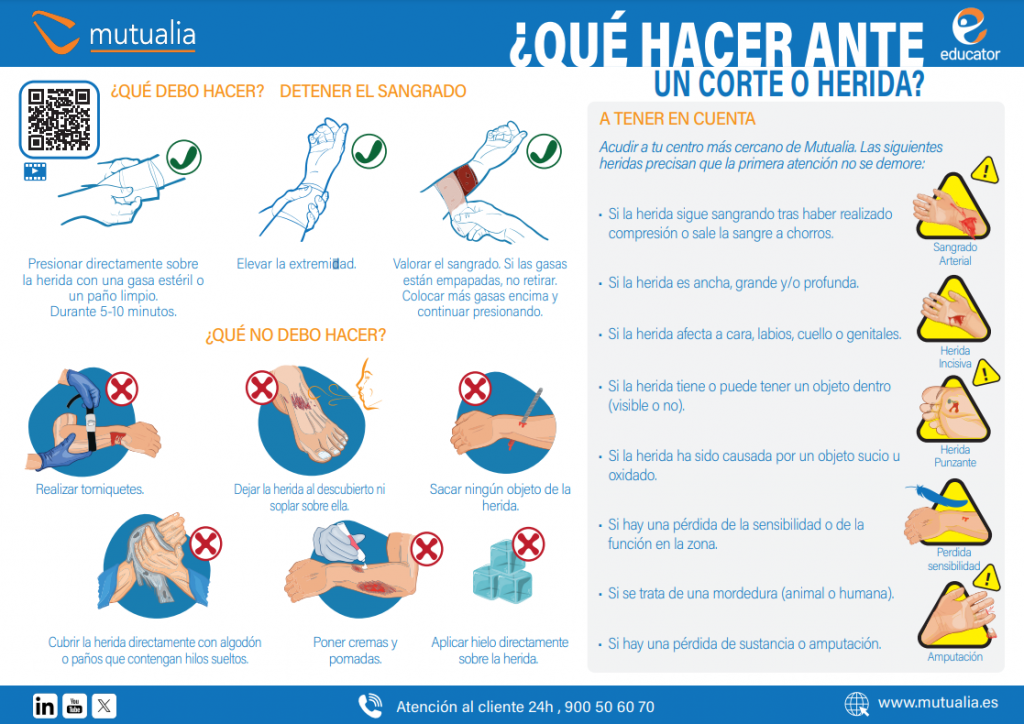 ¿Qué hacer ante un corte o herida?