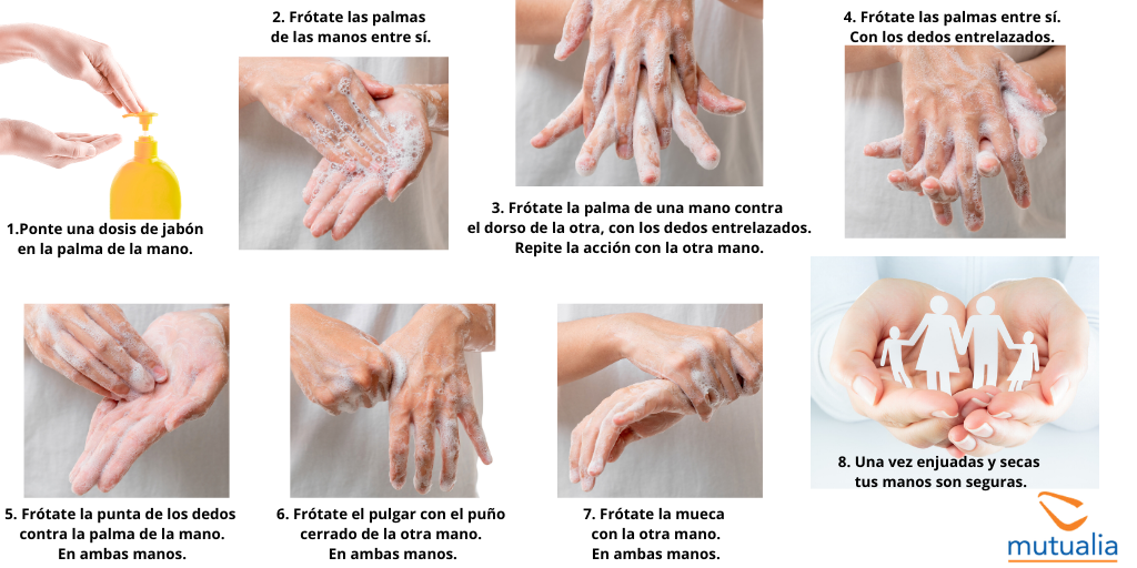 La Higiene de Manos en Mutualia 