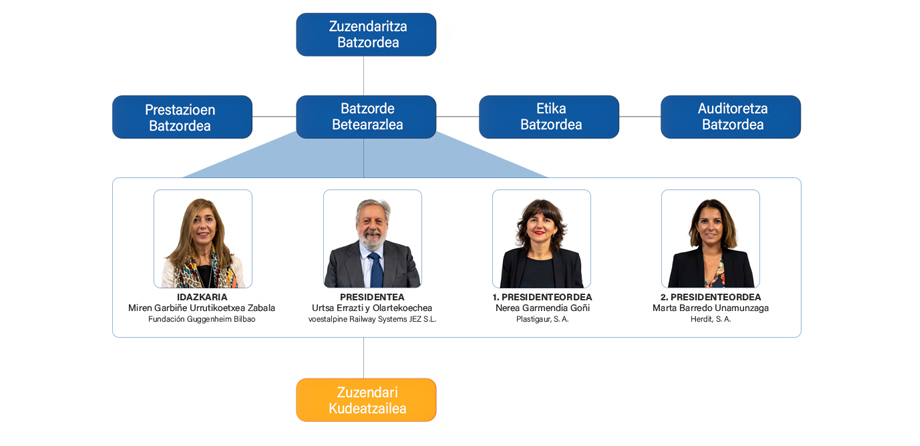 Mutualiaren Batzorde Betearazlea