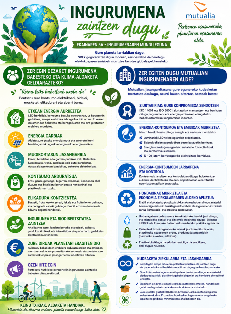ingurumena infografia 2026