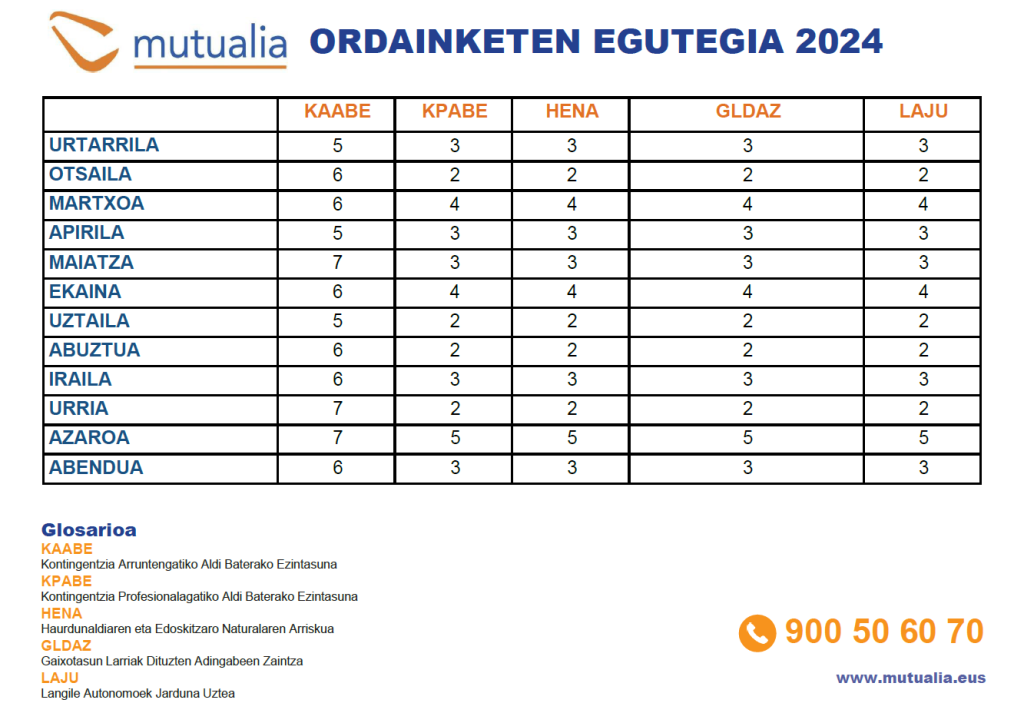 ordainketen egutegia 2024