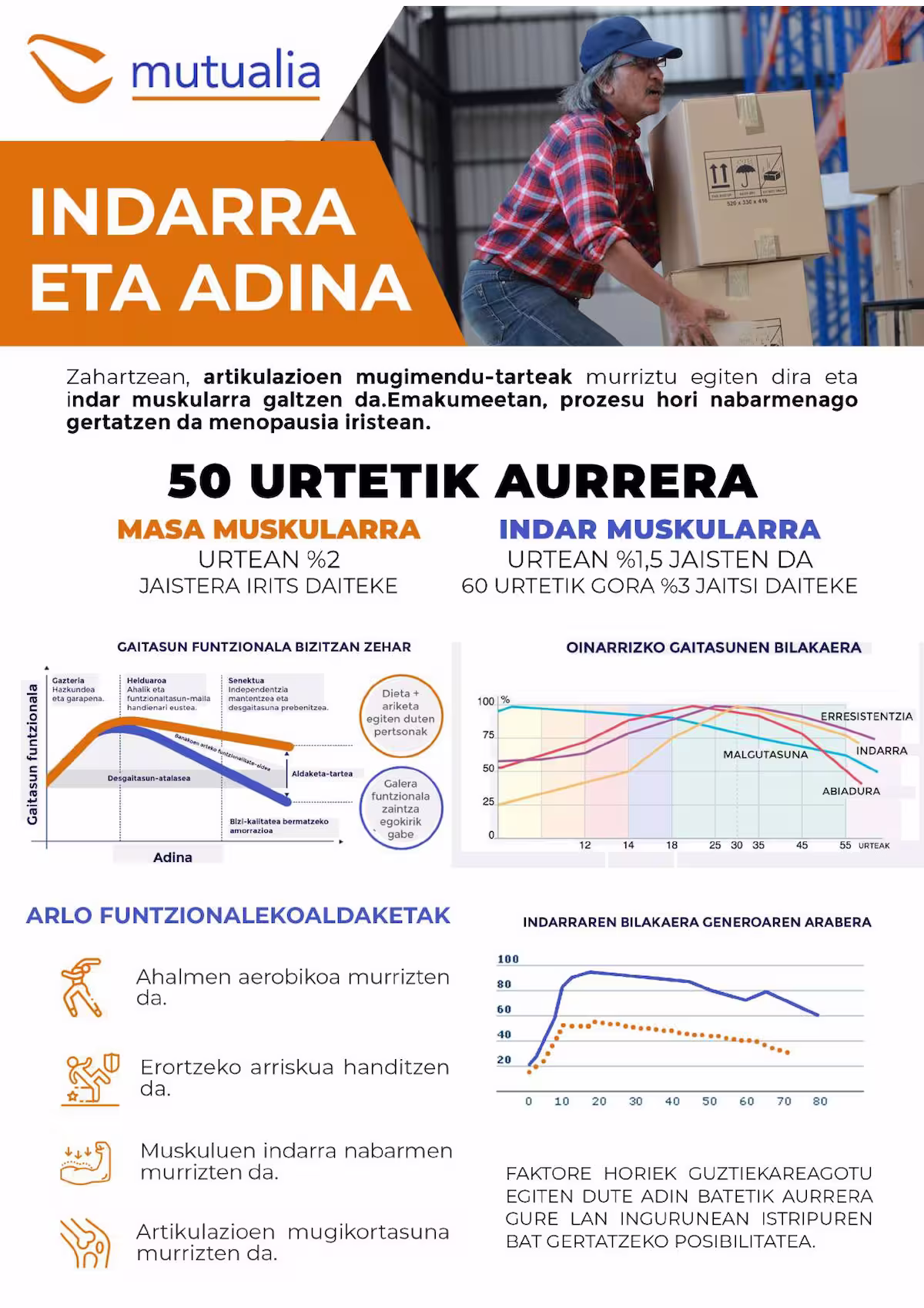indarra eta adina 1