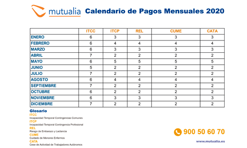Calendario de pagos mensuales de mutualia 2020