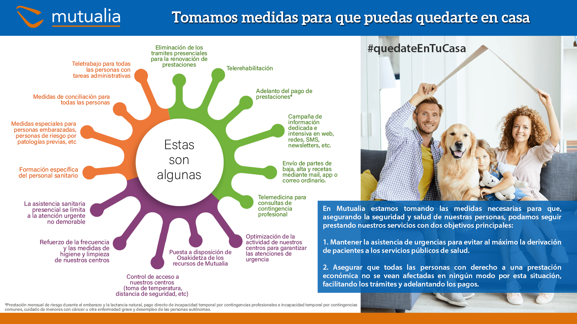 medidas covid mutualia