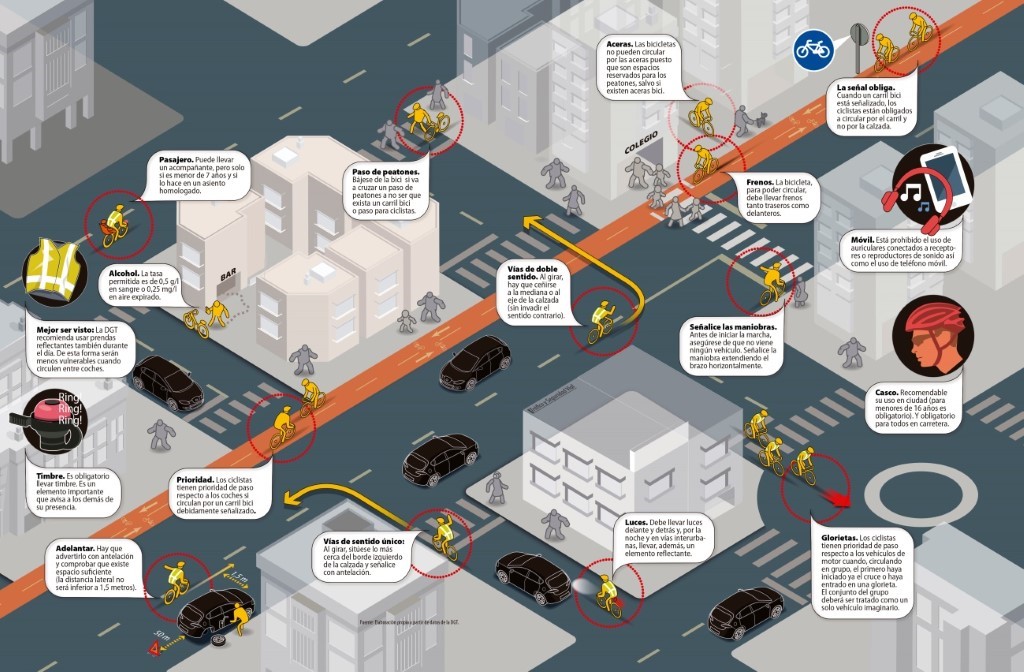 Ciclistas-normativa-ciudad-supergrande