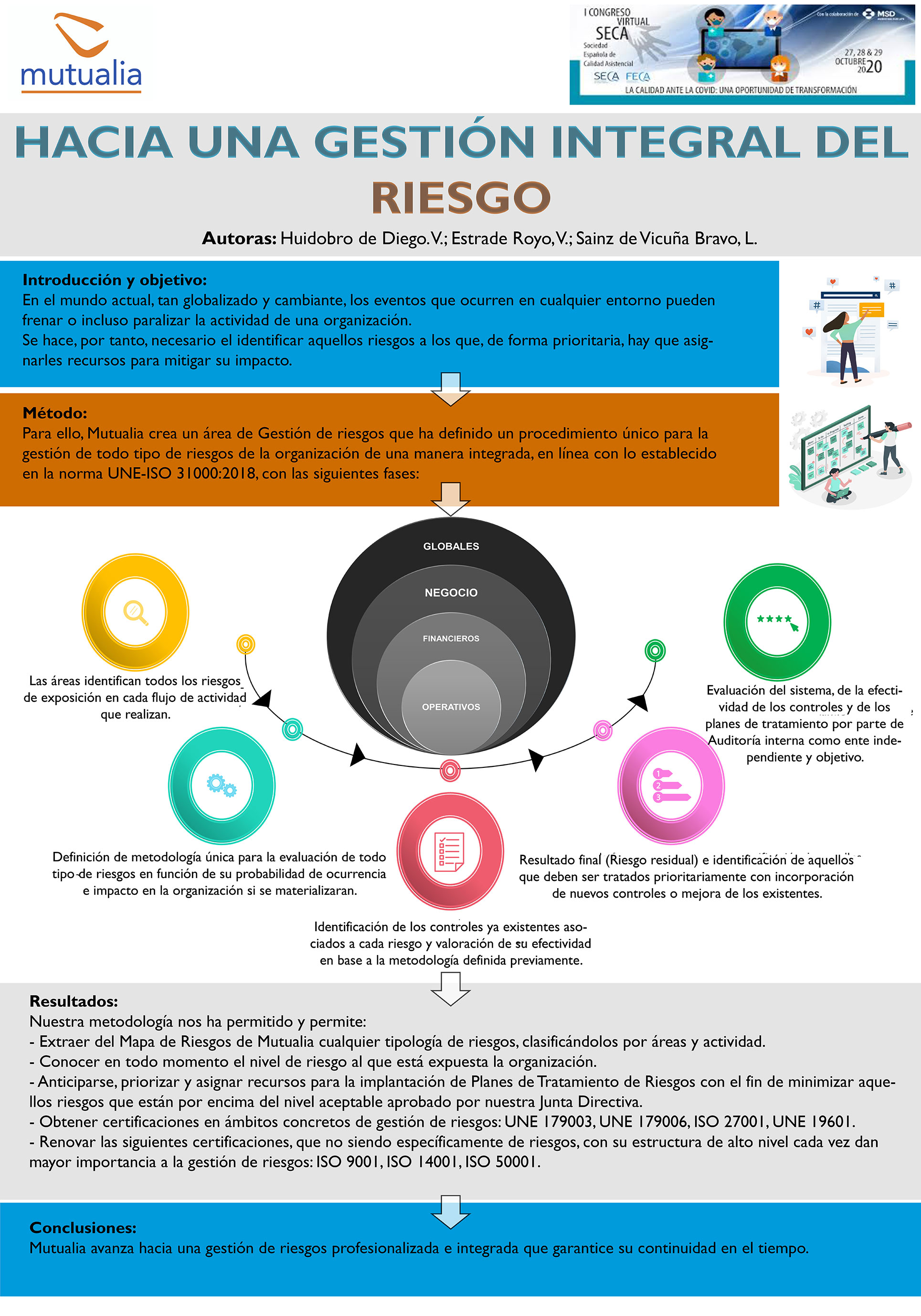 POSTER Comunicación Hacia una gestión integral del riesgo